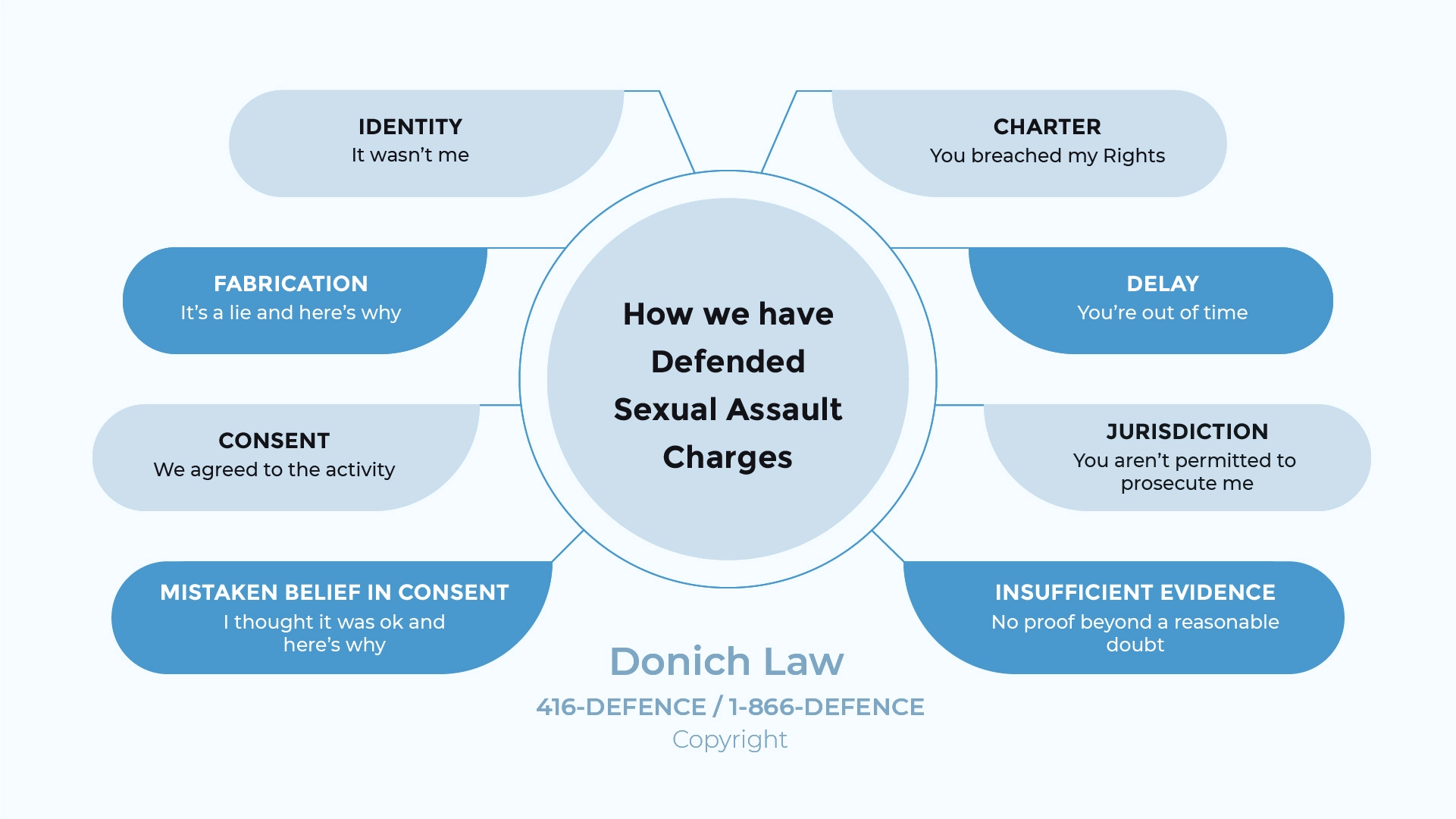 Donich Law - International Child Pornography Investigations we have Defended