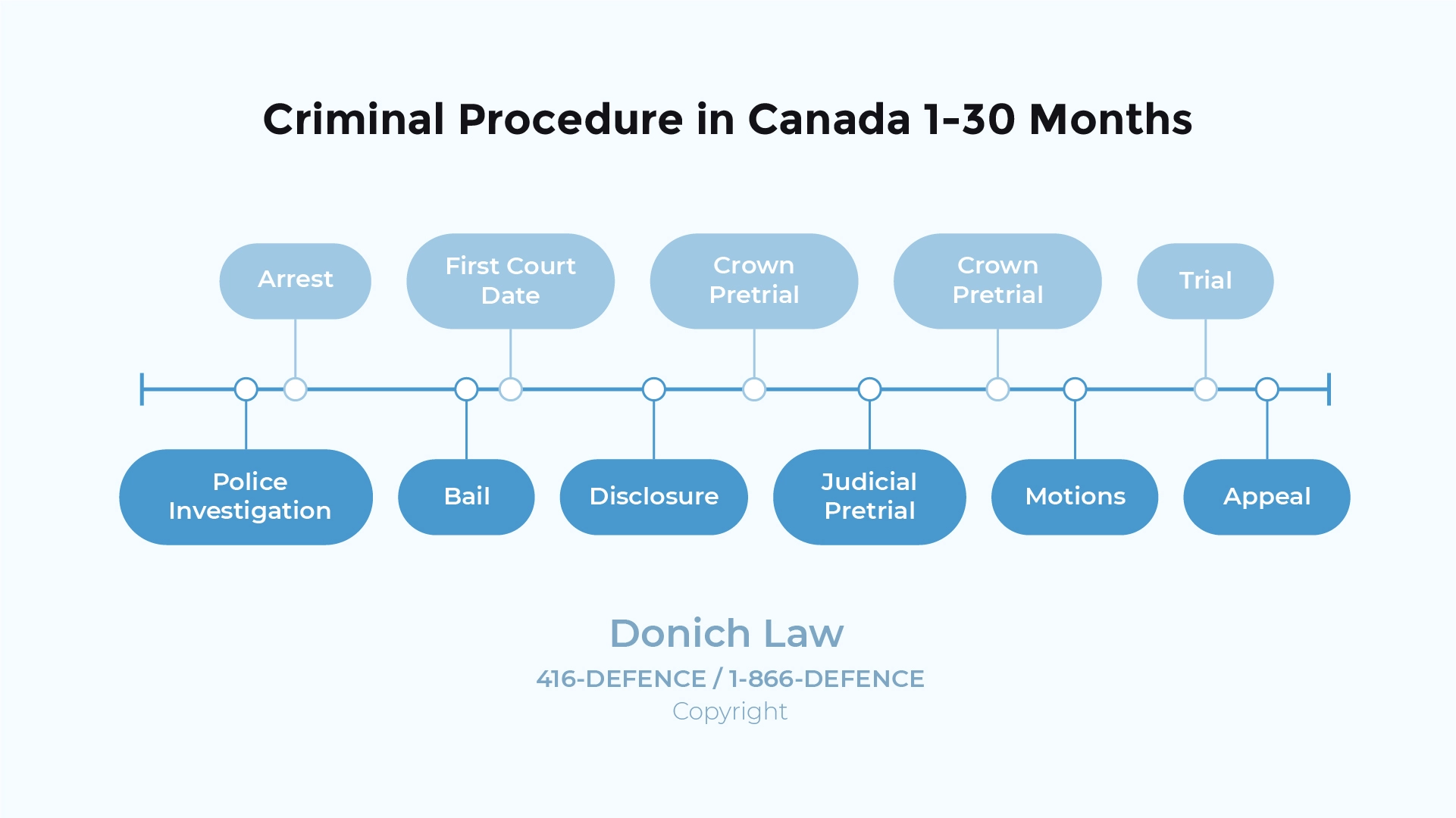 Donich Law - Assault Punishments